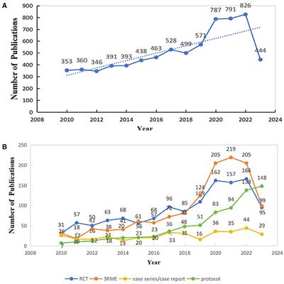 Global trends of acupuncture clinical research on analgesia from 2010 to 2023: a bibliometric and visualization analysis